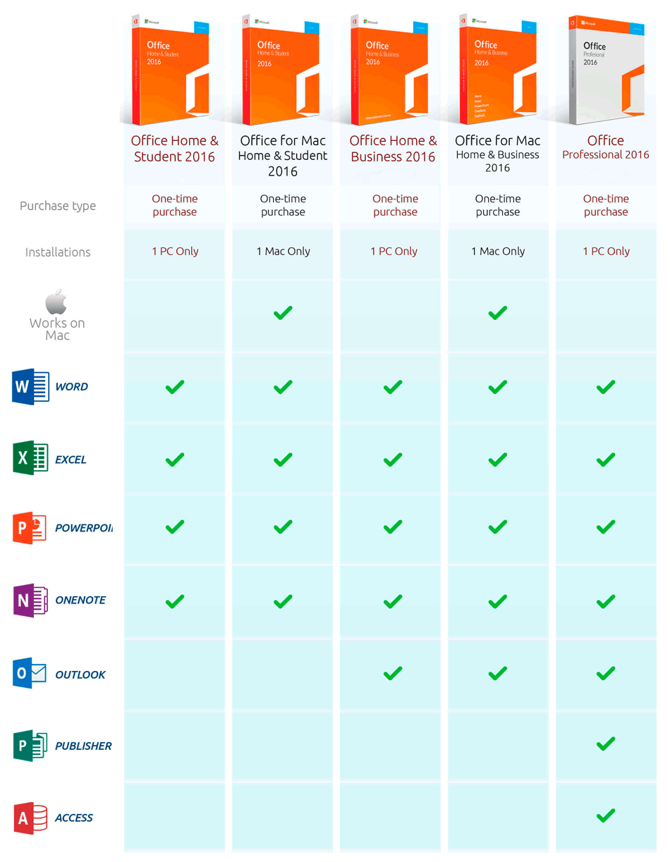 MS Office 2016 Editions Table